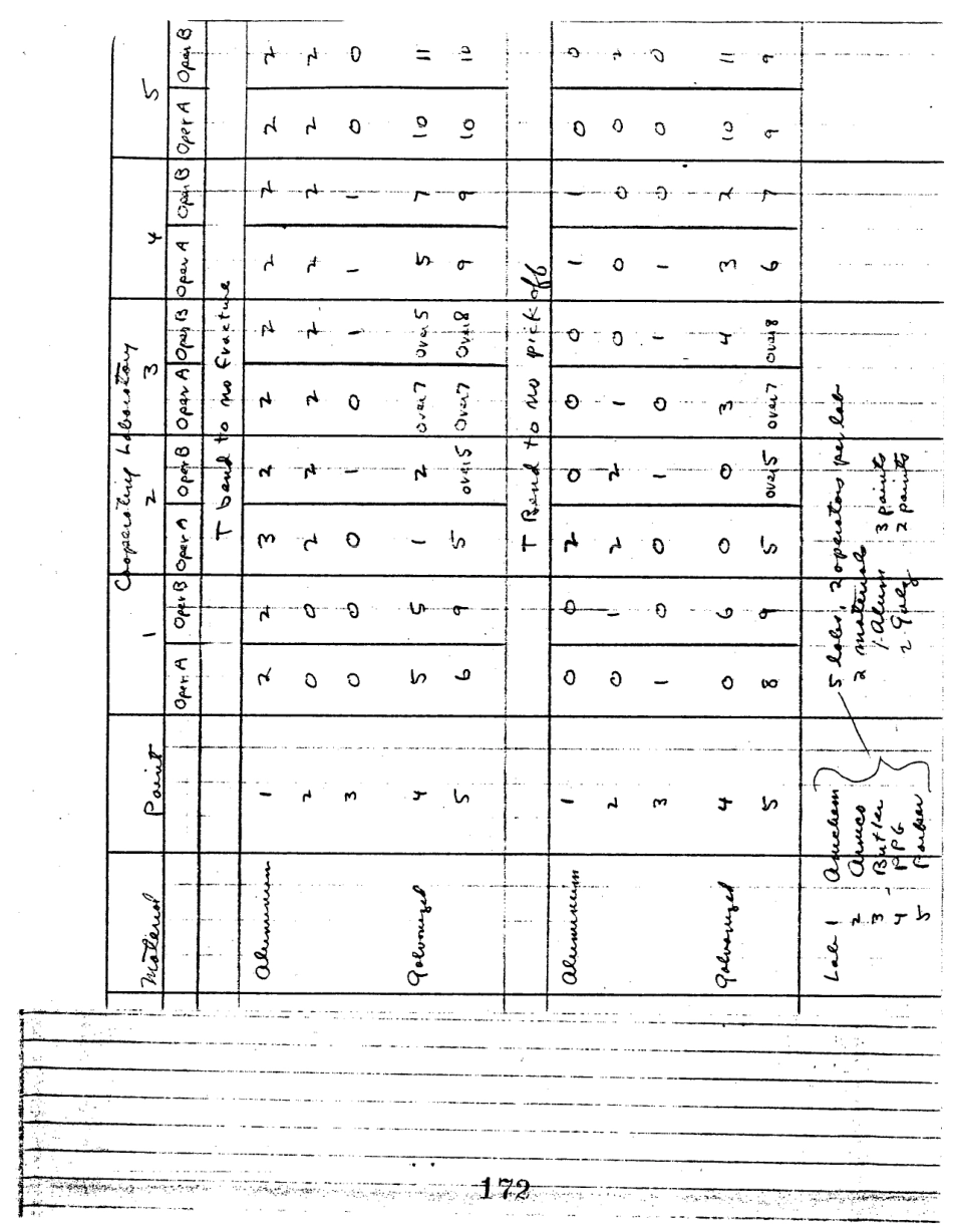 ASTM RR-D01-1034 1983.pdf_第2页