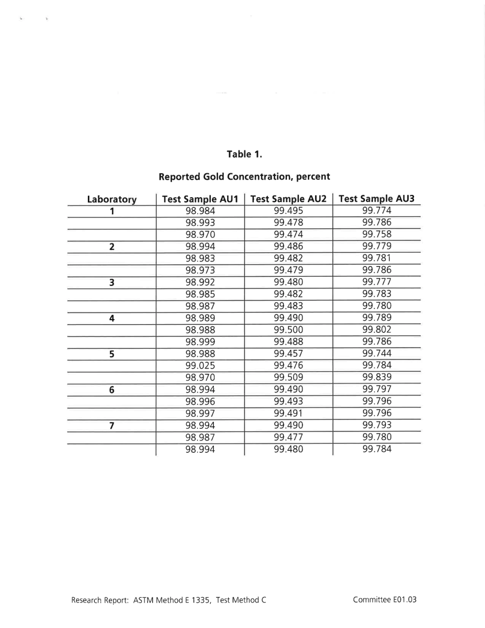 ASTM RR-E01-1036 2002.pdf_第3页