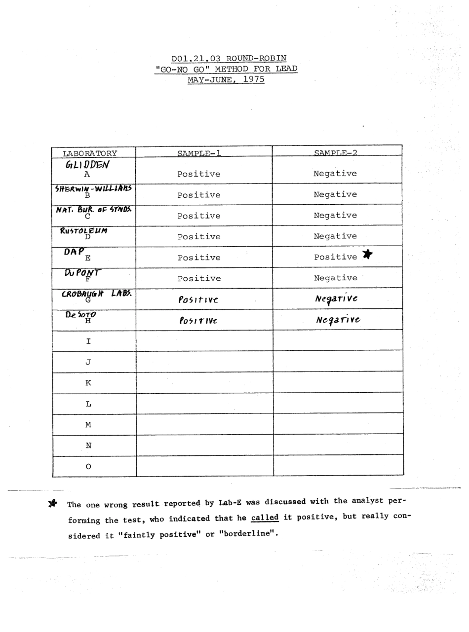 ASTM RR-D01-1007 1977.pdf_第2页