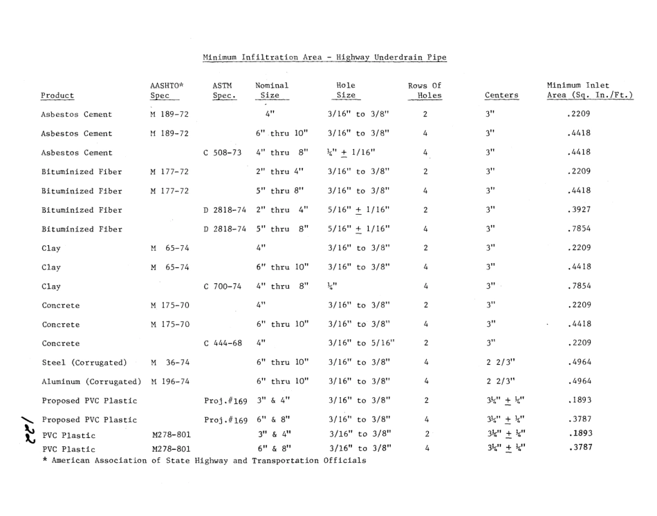 ASTM RR-F17-1016 1982.pdf_第3页
