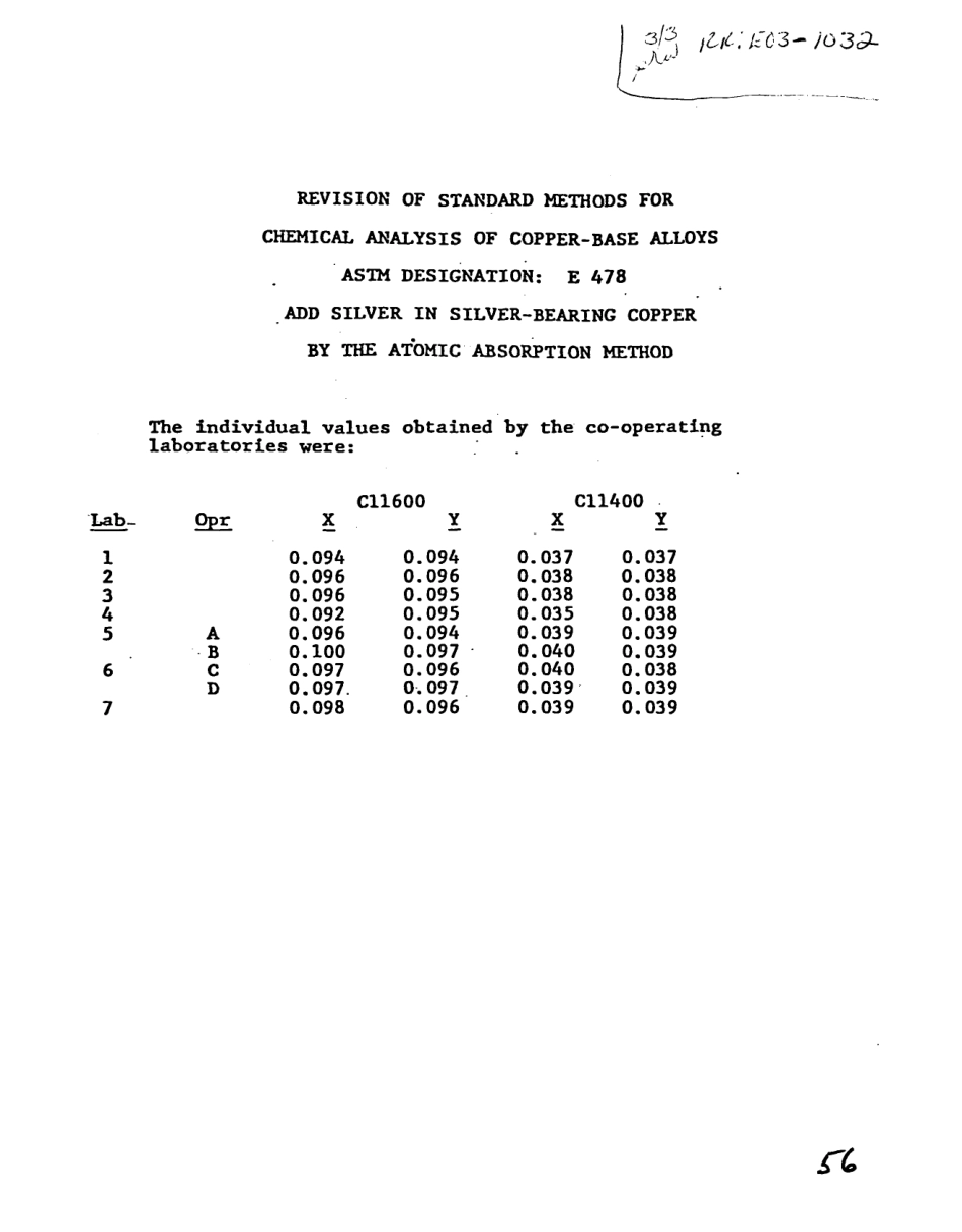 ASTM RR-E01-1088 1982.pdf_第2页