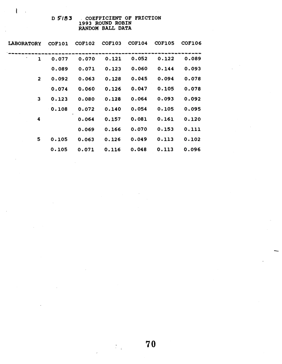 ASTM RR-D02-1352 1995.pdf_第3页
