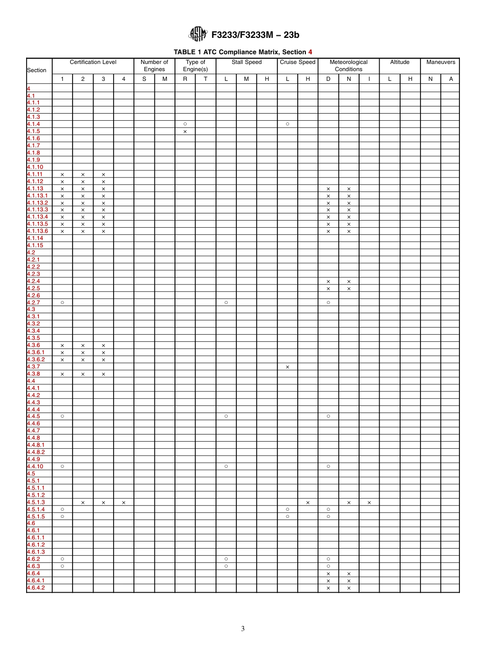 ASTM F3233 - F 3233M - 23b.pdf_第3页