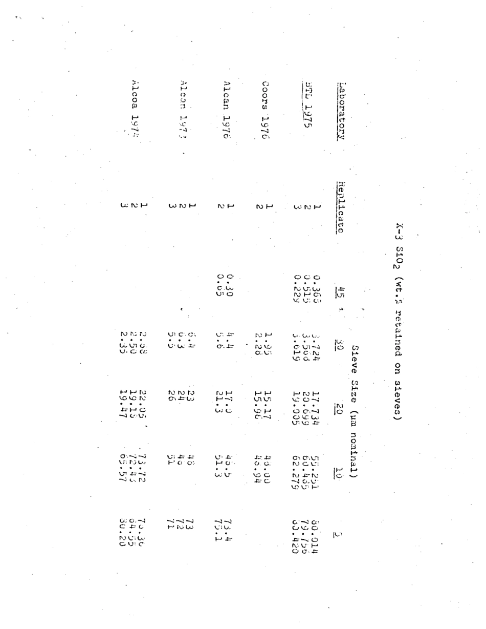 ASTM RR-C21-1000 1981.pdf_第3页