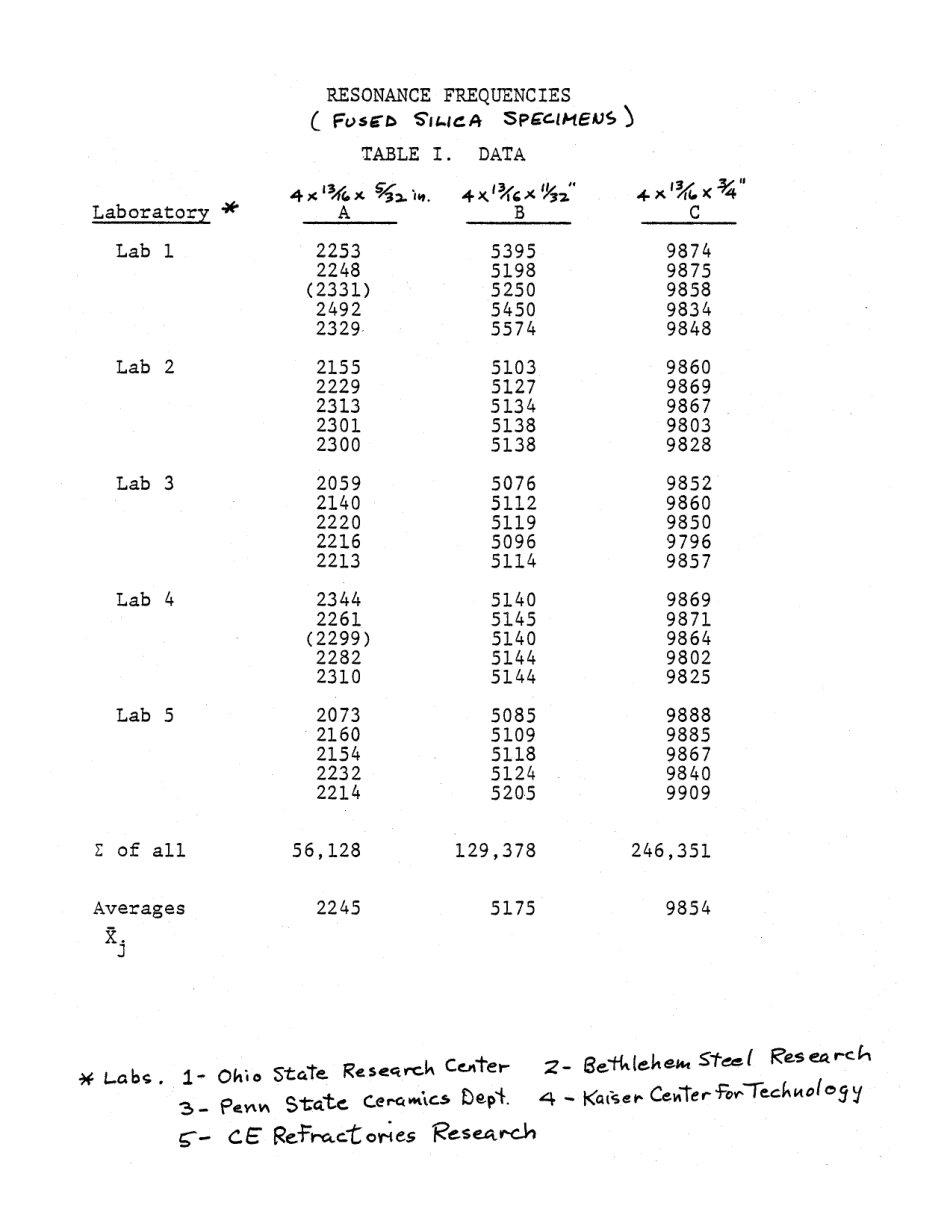 ASTM RR-C08-1005 1981.pdf_第2页