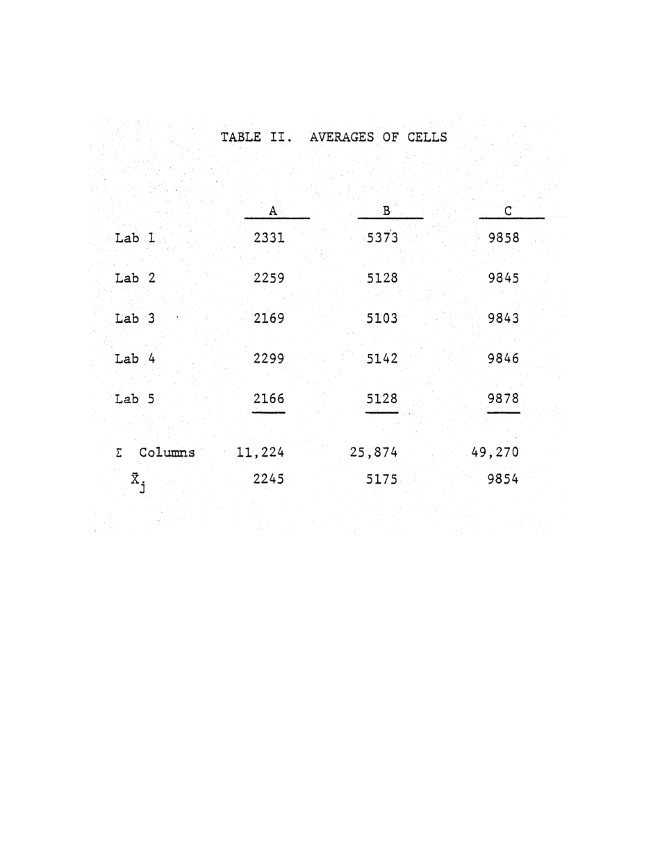 ASTM RR-C08-1005 1981.pdf_第3页