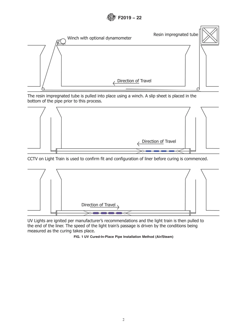 ASTM F2019 - 22.pdf_第2页