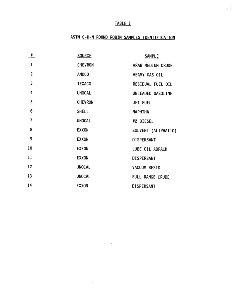 ASTM RR-D02-1289 1992.pdf_第3页