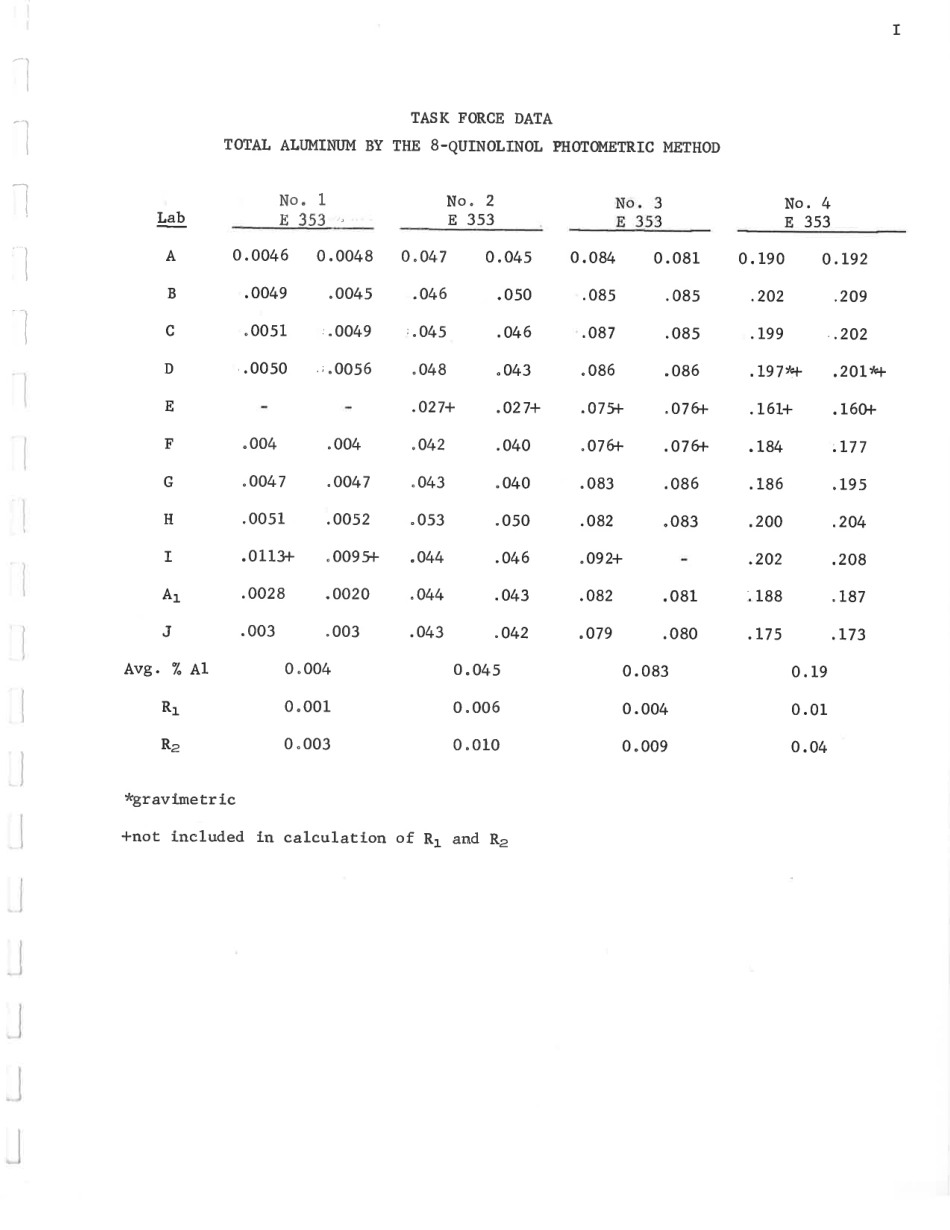 ASTM RR-E03-0095.pdf_第3页