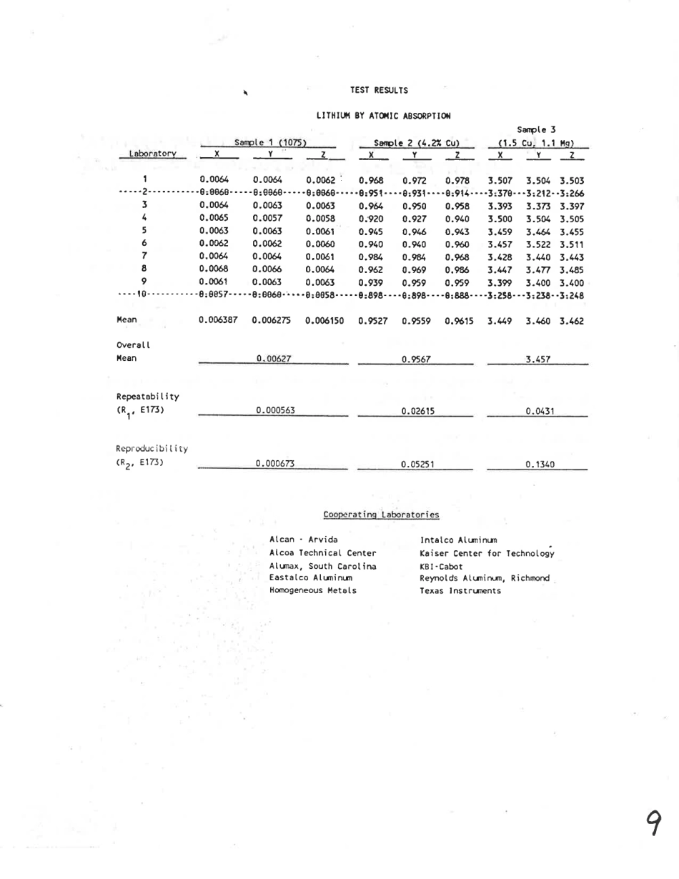 ASTM RR-E03-1046 1986.pdf_第3页