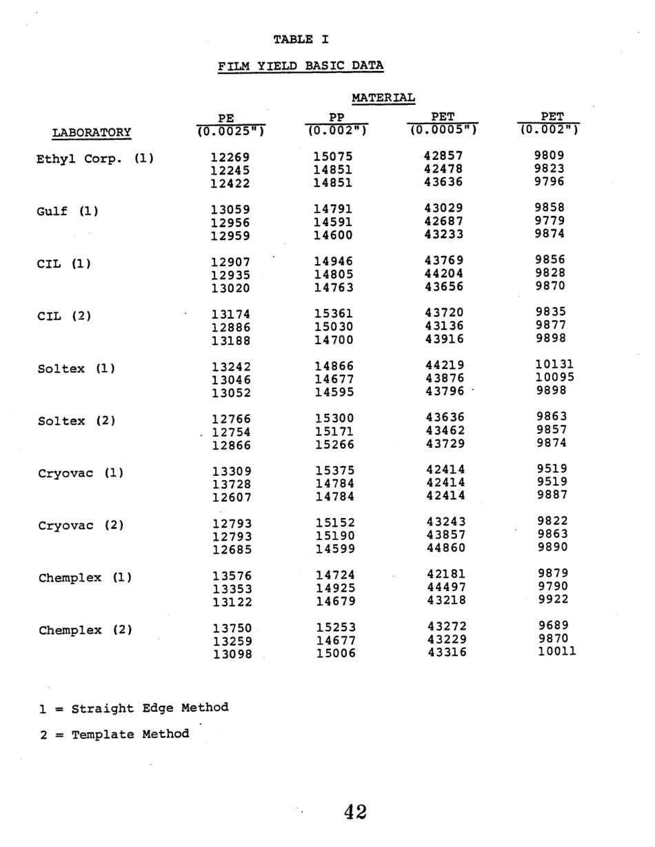 ASTM RR-D20-1103 1983.pdf_第3页