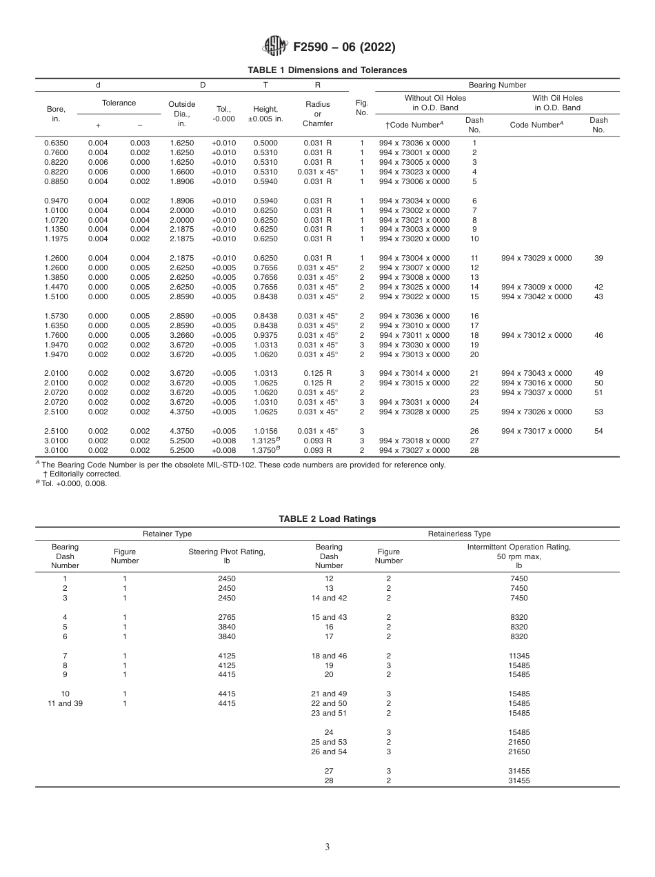 ASTM F2590 - 06 (2022).pdf_第3页