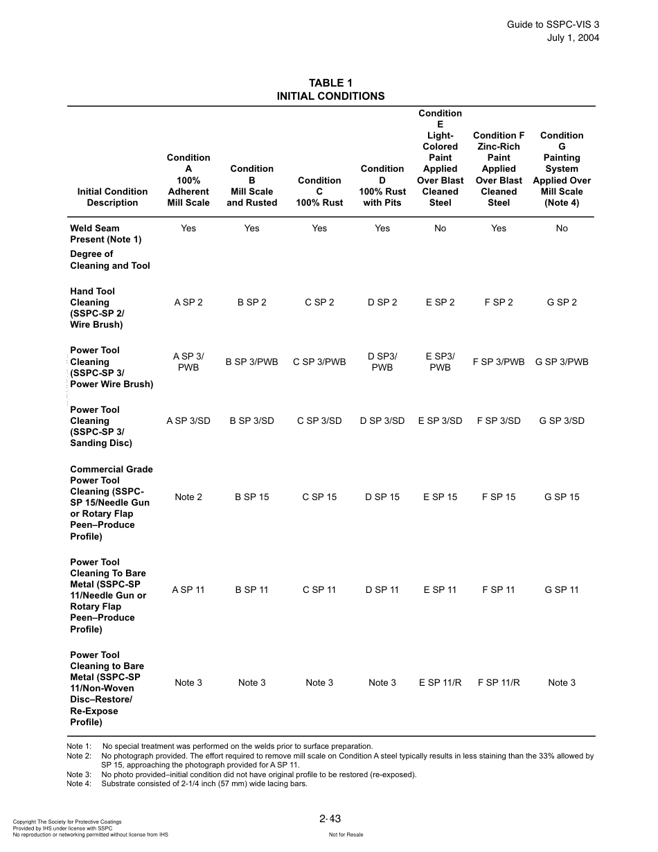SSPC Guide to SSPC-VIS 3 2004.pdf_第3页