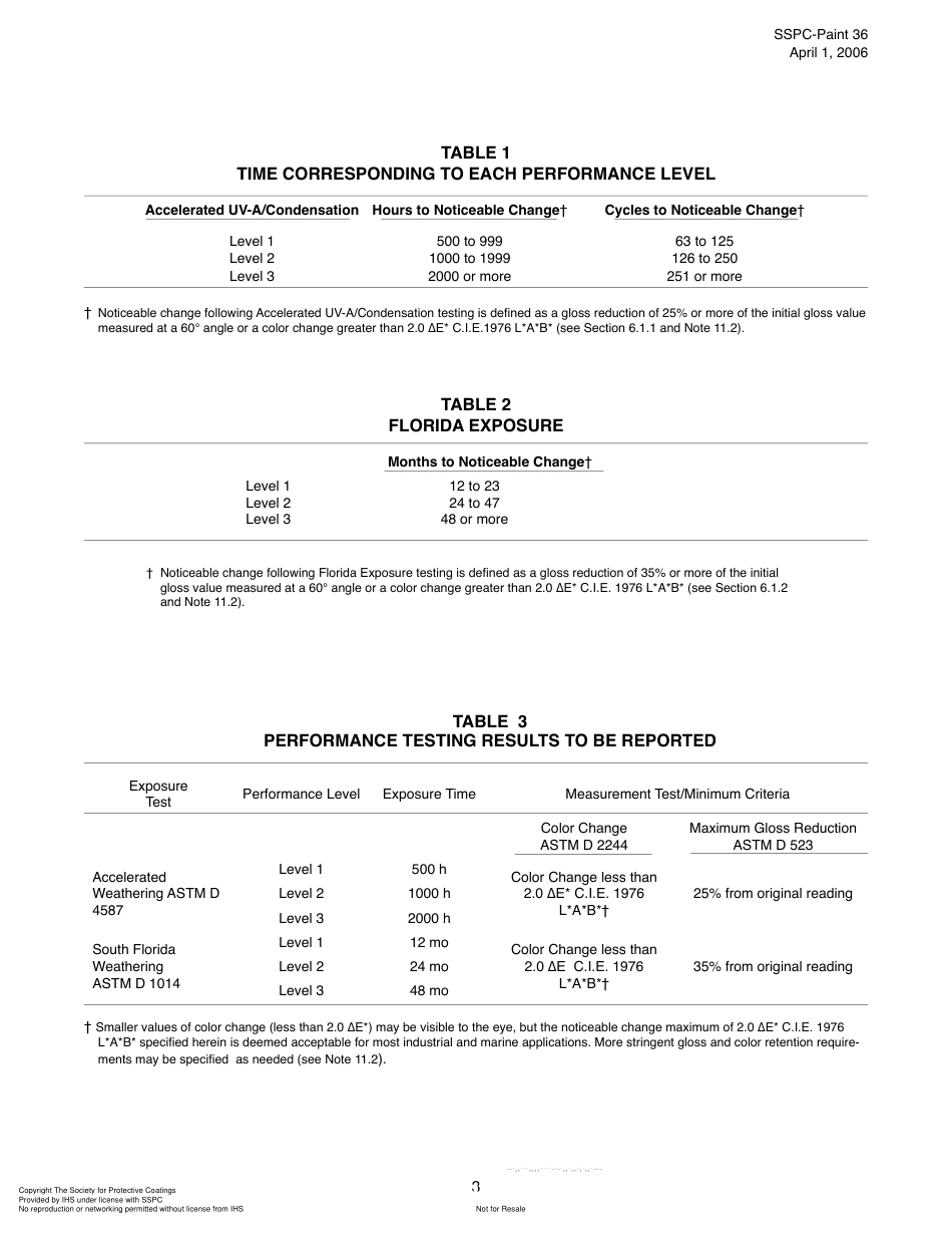 SSPC-Paint 36 2006.pdf_第3页