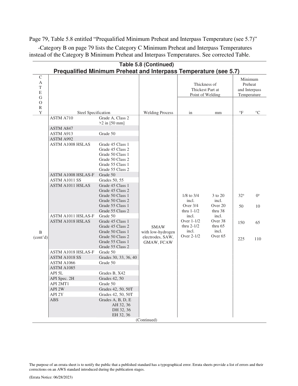 AWS D1.1 - D1.1M-2020 errata 2023.pdf_第3页