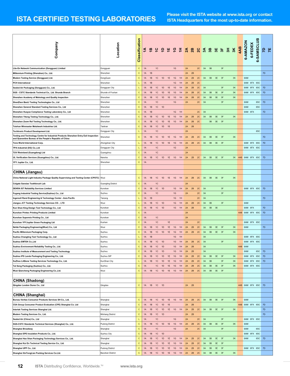 2017 ISTA Resource Book LABS.pdf_第2页