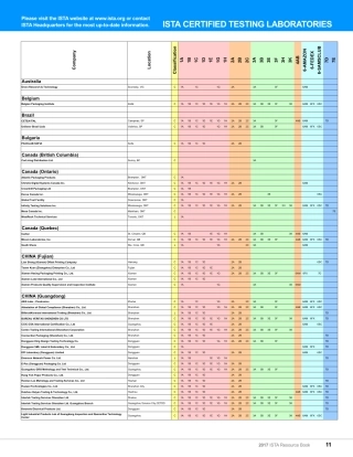 2017 ISTA Resource Book LABS.pdf