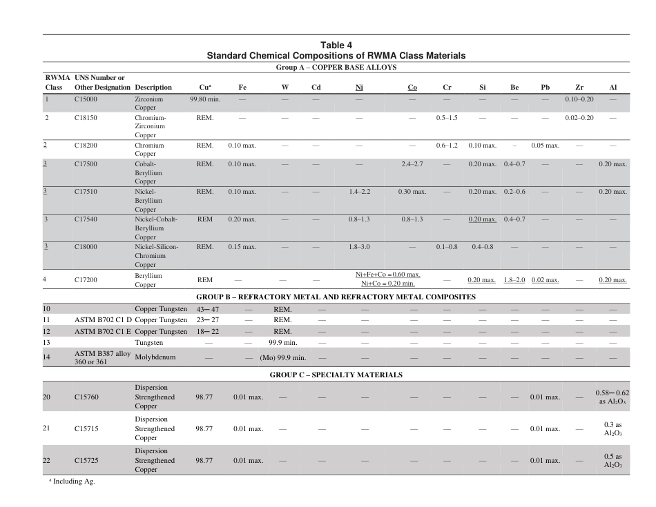 AWS J1.3 - J1.3M-2020-AMD1.pdf_第2页