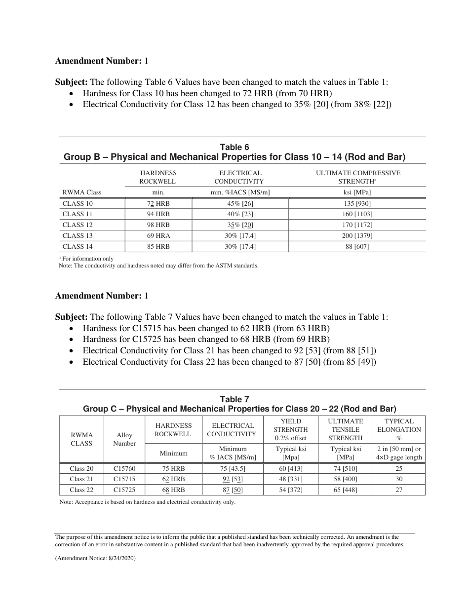 AWS J1.3 - J1.3M-2020-AMD1.pdf_第3页