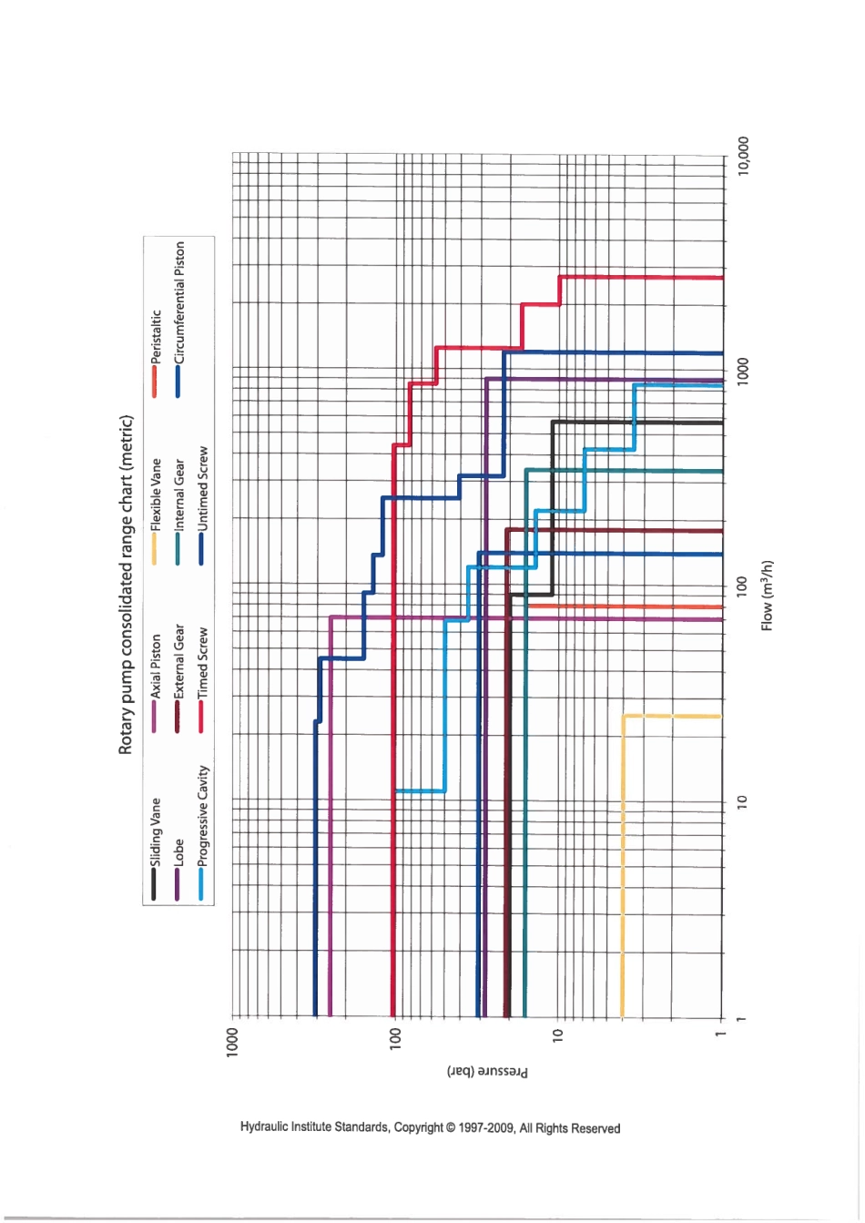 ANSI∕HI 3.1-3.5-2008.pdf_第2页