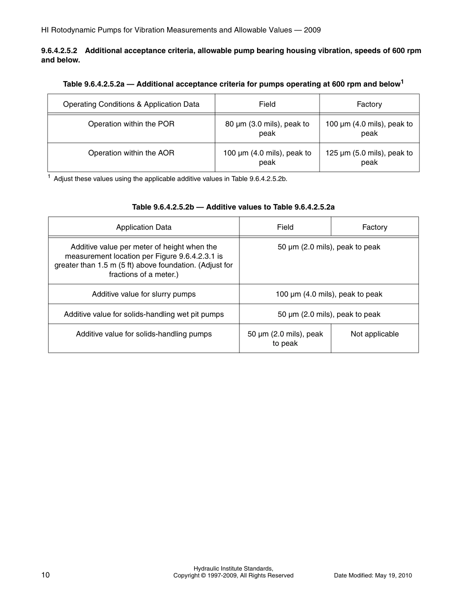 ANSI∕HI 9.6.4 erratum Final-3 page-10-only.pdf_第1页