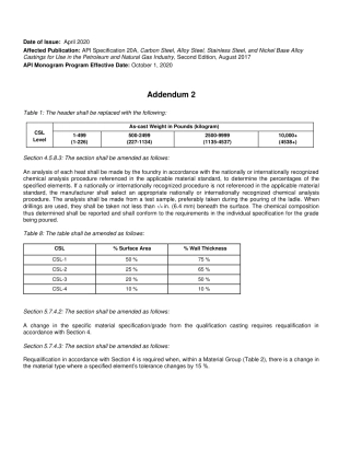 API Spec 20E-2017 add2-2020.pdf