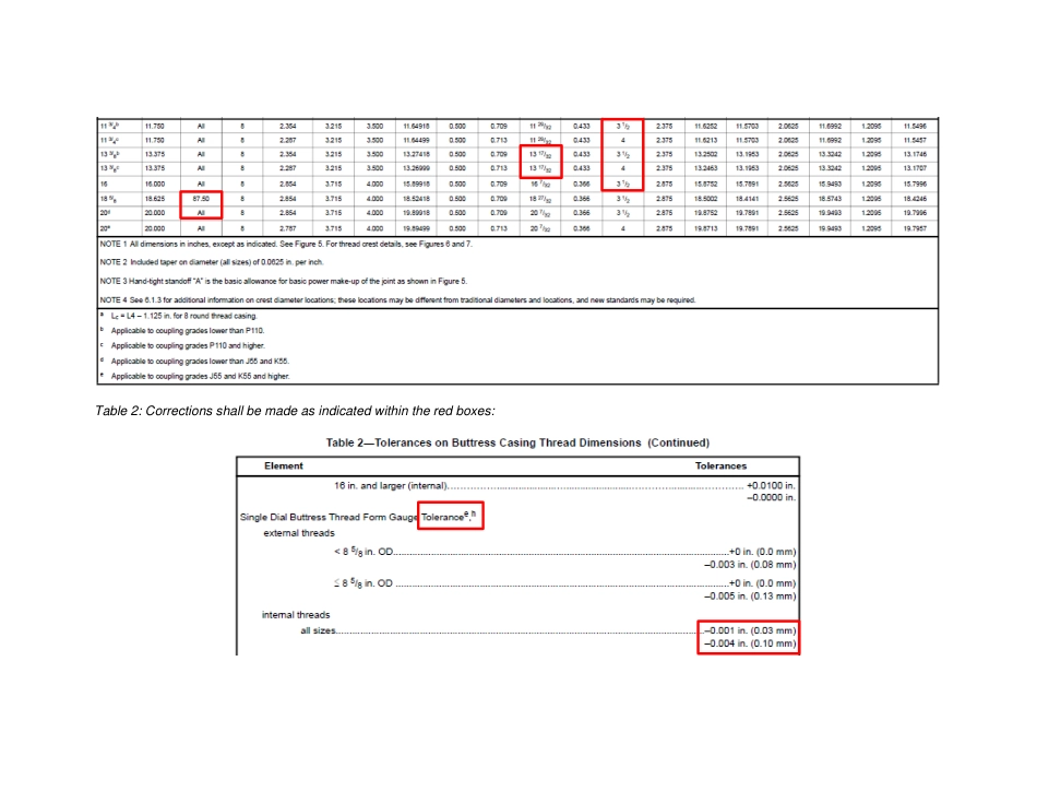 API 5B-2018.pdf_第2页
