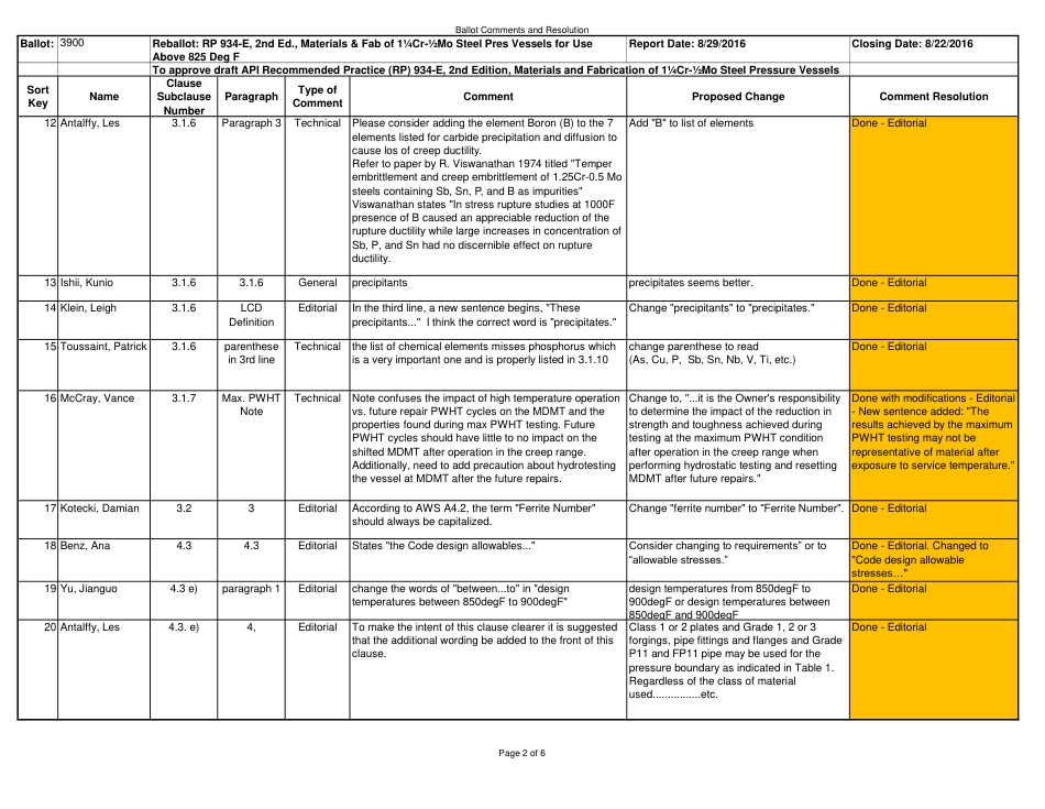 API RP 934-E 2ND Edition - Ballot Comments and Resolution.pdf_第2页