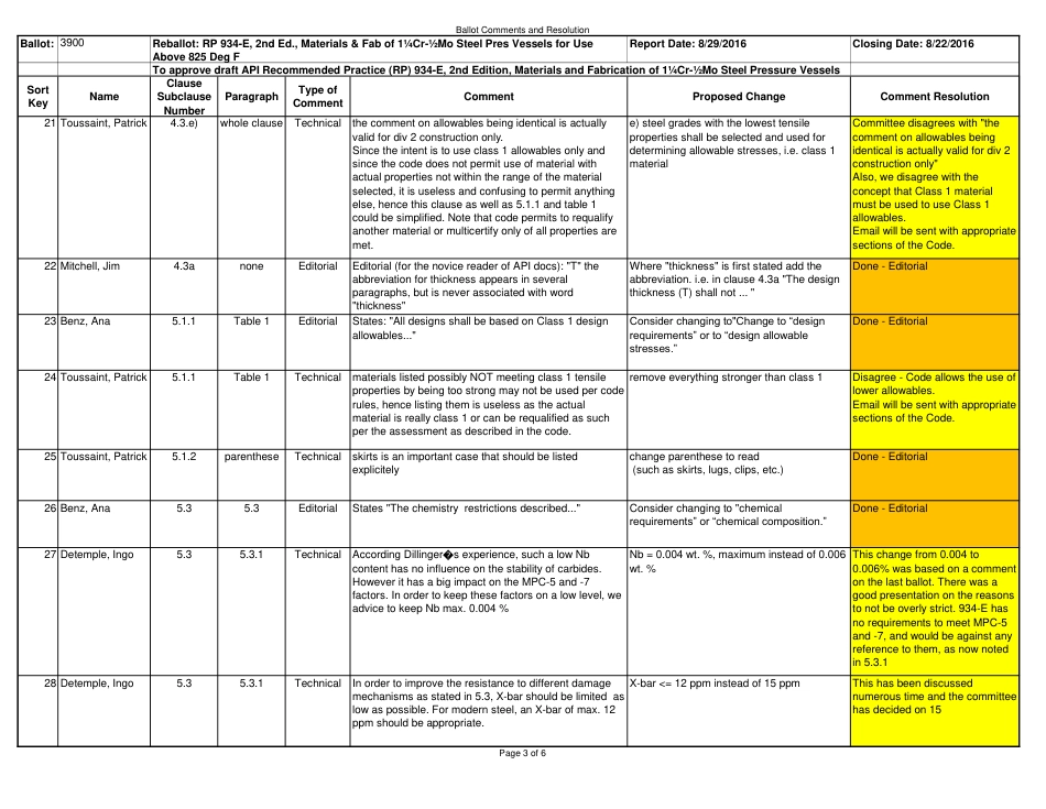 API RP 934-E 2ND Edition - Ballot Comments and Resolution.pdf_第3页