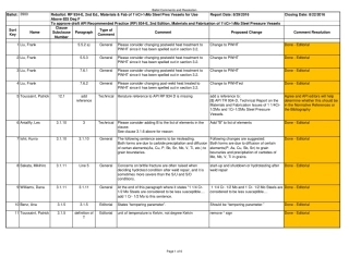 API RP 934-E 2ND Edition - Ballot Comments and Resolution.pdf