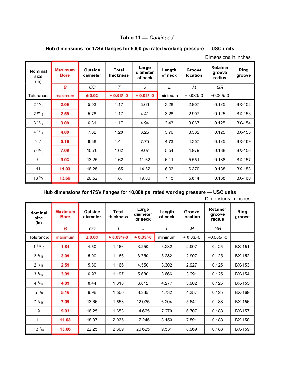 API Spec 17D 2nd Edition Errata 8 2019.10.10.pdf_第3页