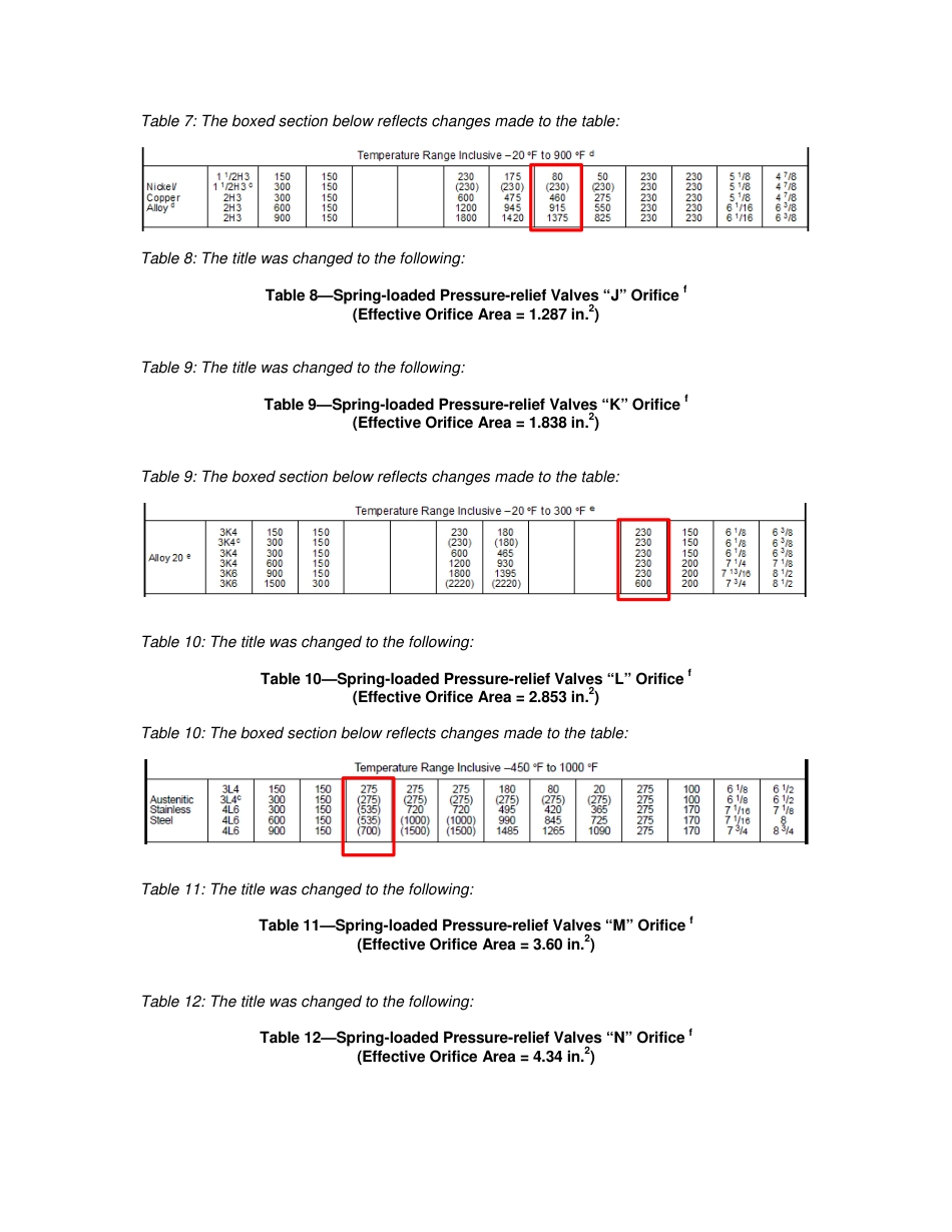 API STD 526 2017 Errata 1 - 2018.09.pdf_第2页