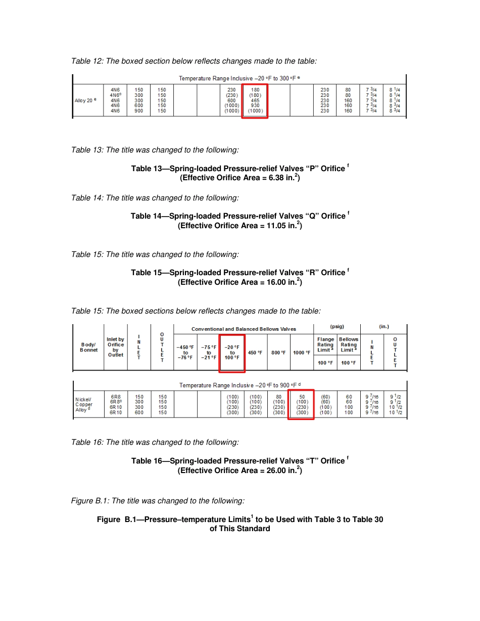 API STD 526 2017 Errata 1 - 2018.09.pdf_第3页