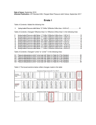 API STD 526 2017 Errata 1 - 2018.09.pdf