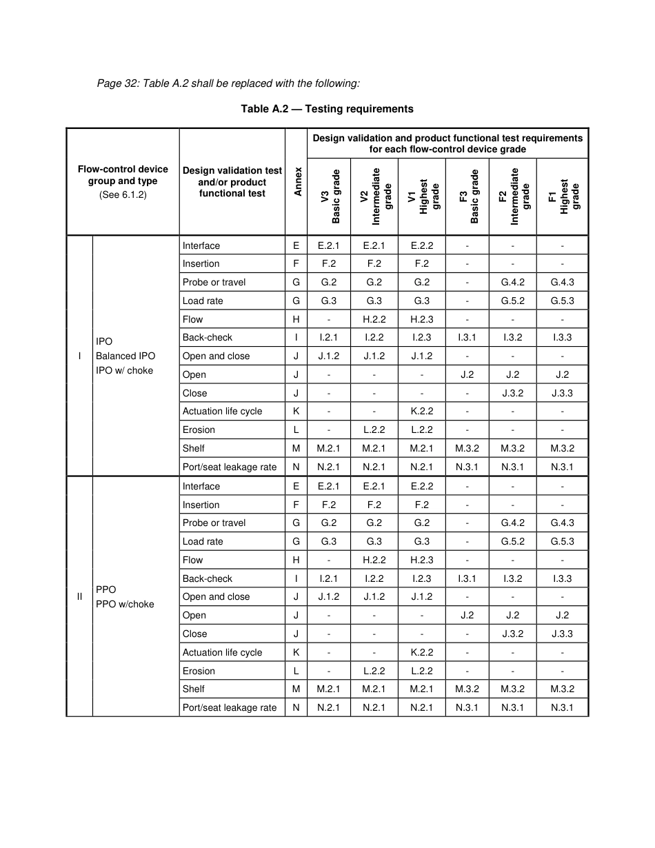 API_19G2_1st-Edition_Addendum_1-2019.pdf_第2页