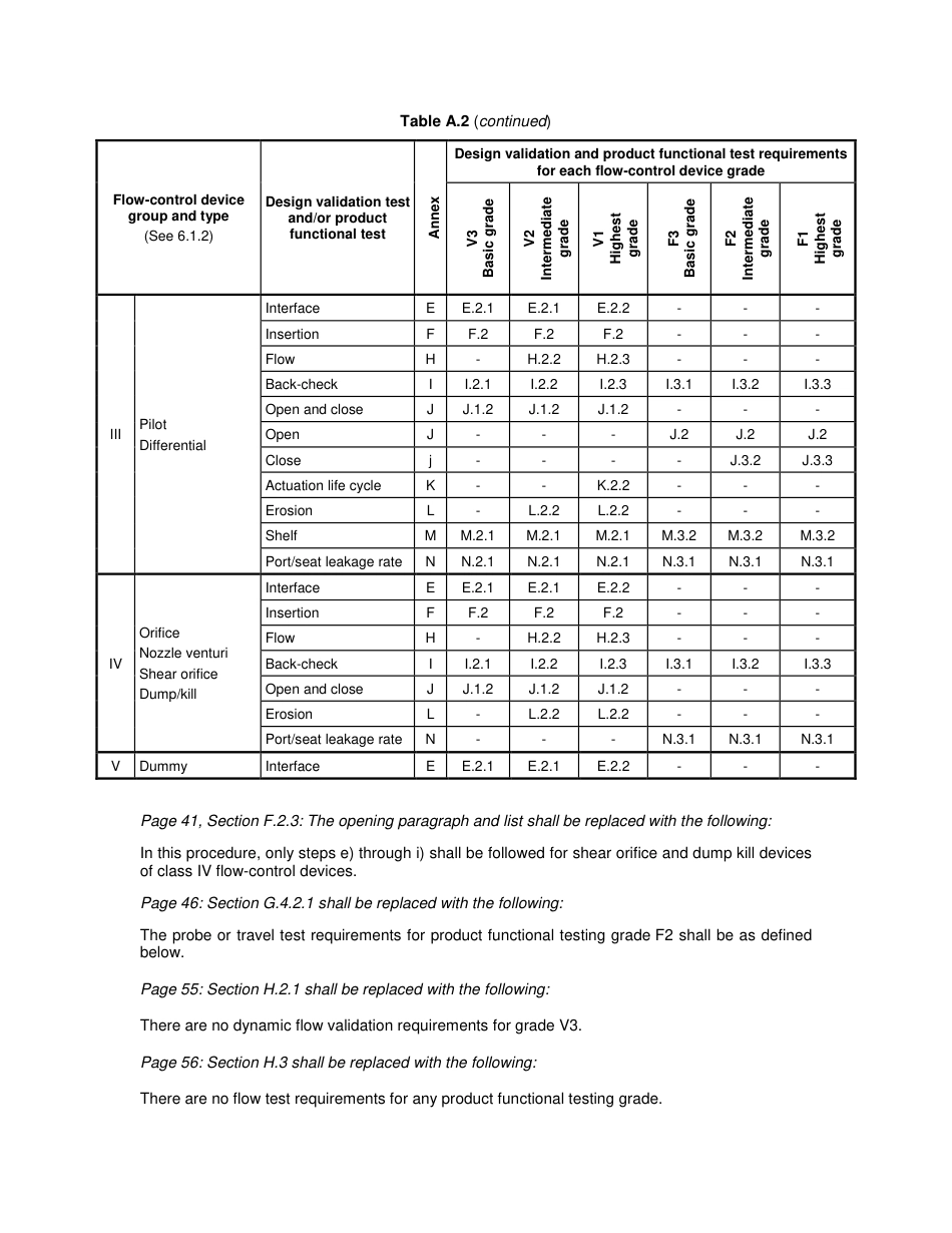 API_19G2_1st-Edition_Addendum_1-2019.pdf_第3页