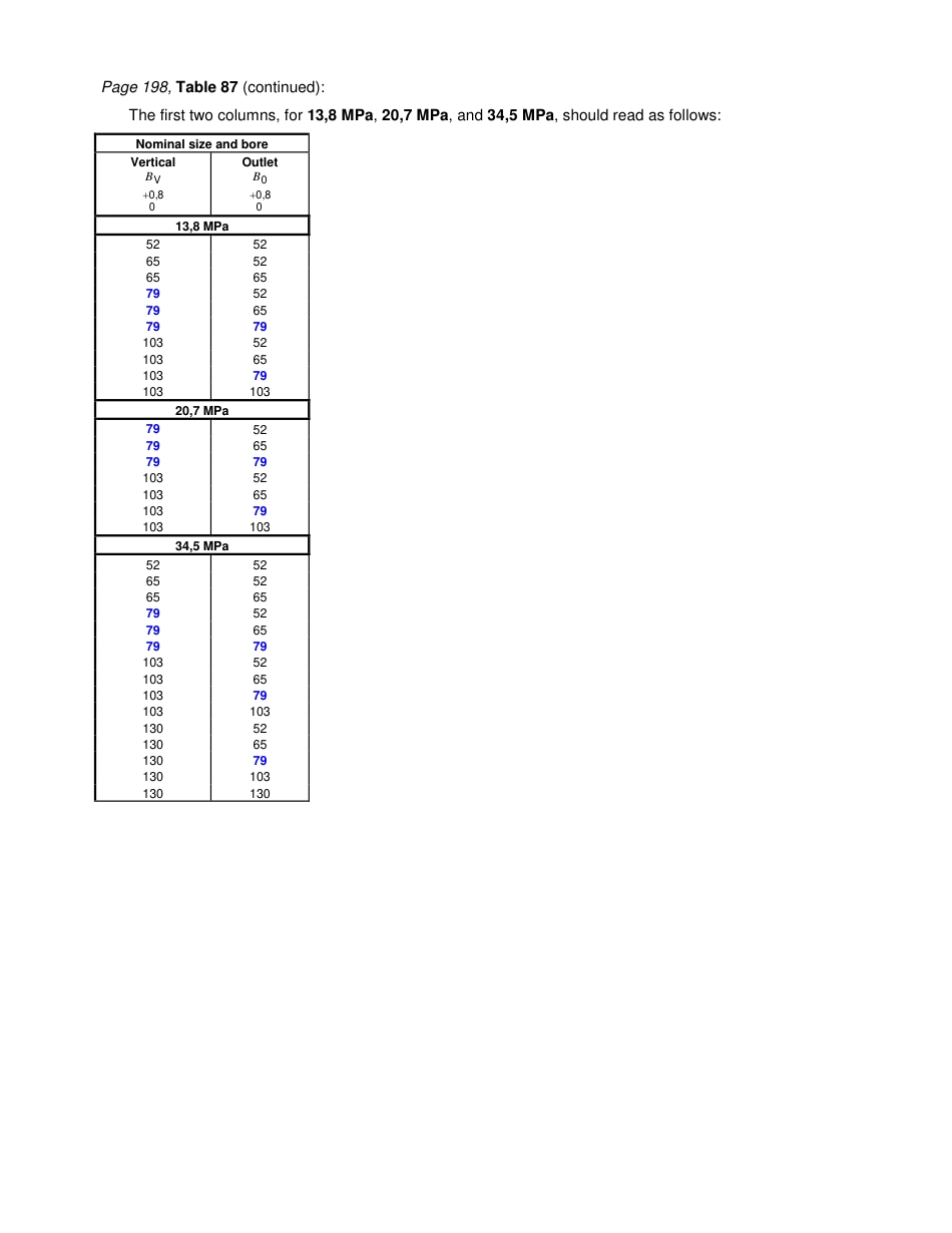 API Spec 6A-E20 2016 Errata8 Specification for Wellhead and Christmas Tree Equipment.pdf_第3页