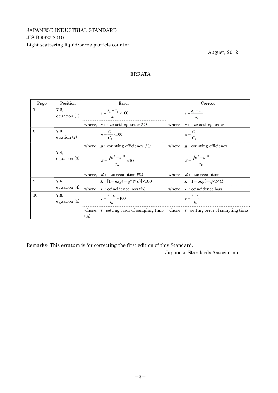 JIS B 9925-2010 errata 2012.pdf_第1页