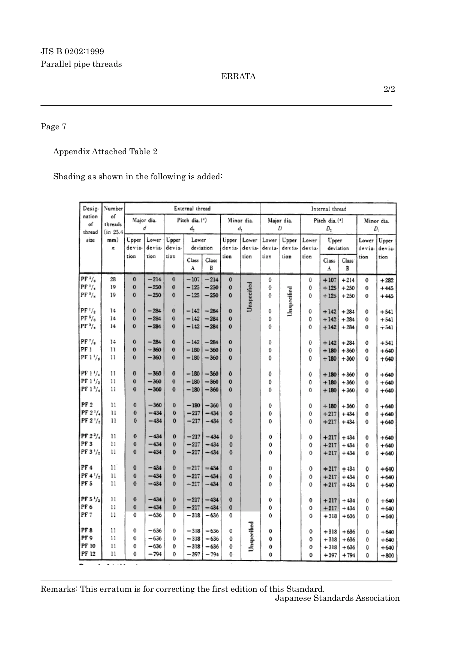 JIS B 0202-1999 errata 2010.pdf_第2页