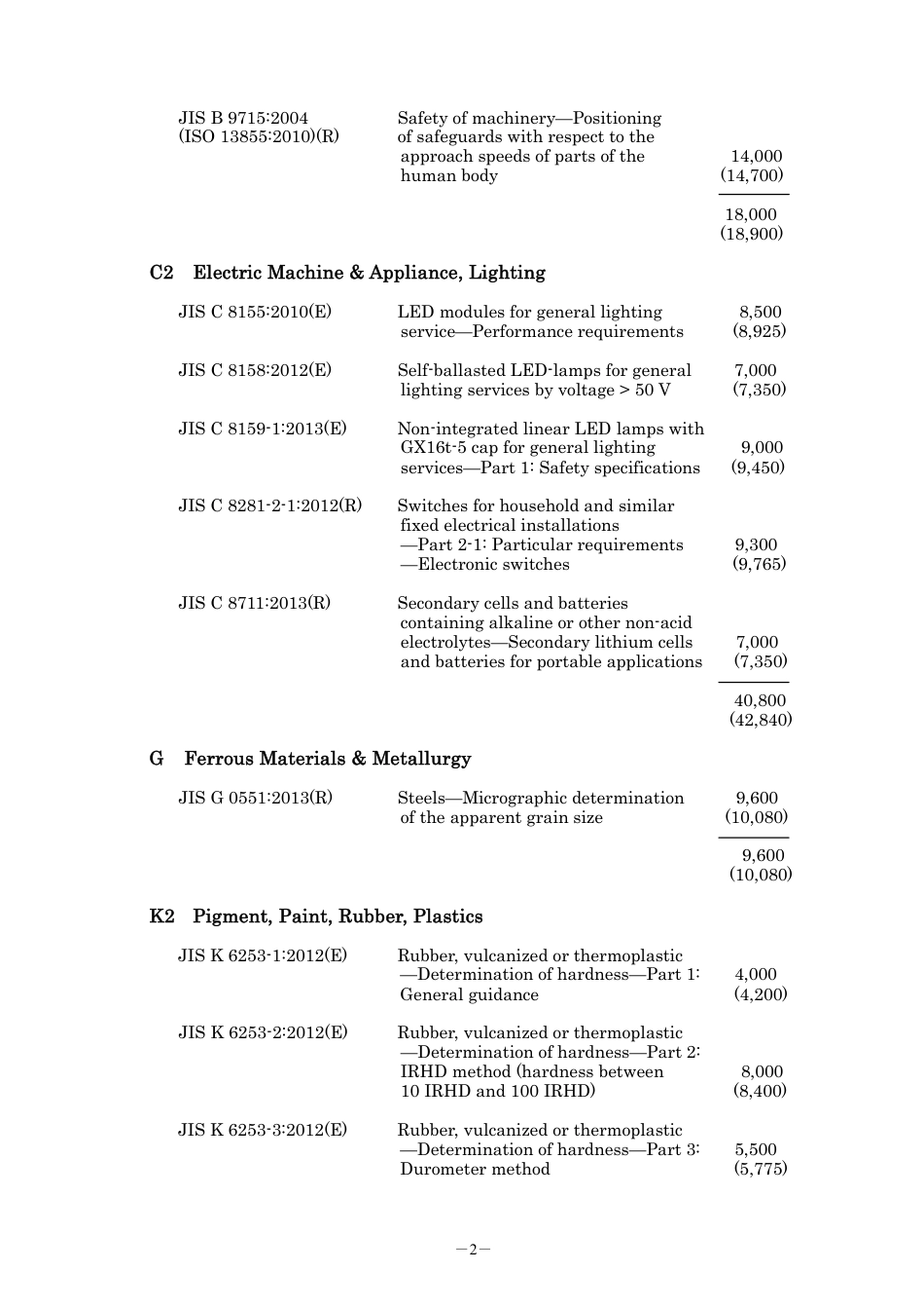 JIS T 3222-2011 errata 2013.pdf_第2页
