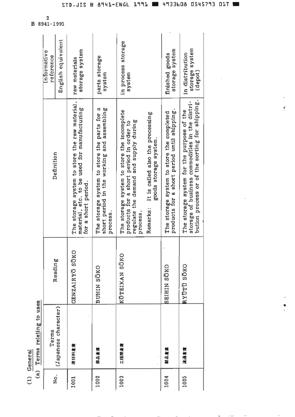 JIS B 8941-1991 scan.pdf_第3页