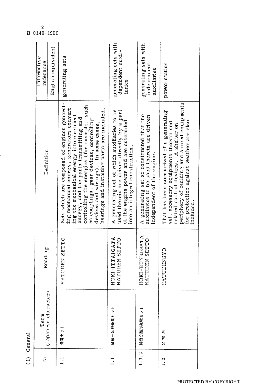 JIS B 0149-1990 scan.pdf_第3页