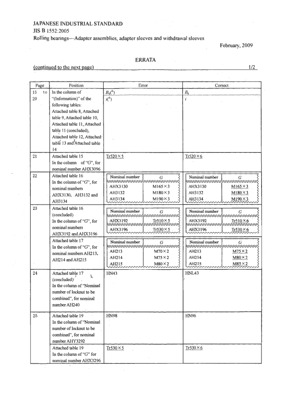 JIS B 1552-2005 errata 2009.pdf_第1页