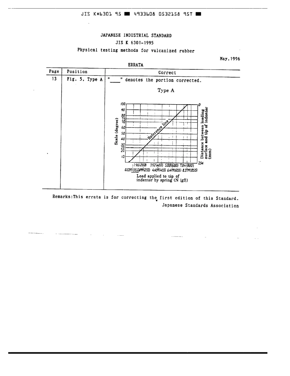 JIS K 6301-1996 scan.pdf_第2页