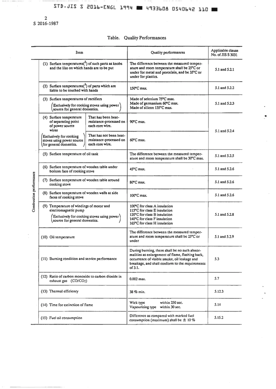 JIS S 2016-1987 (1994) scan.pdf_第3页