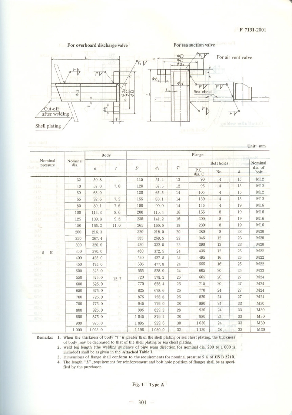JIS F 7131-2001 scan.pdf_第2页
