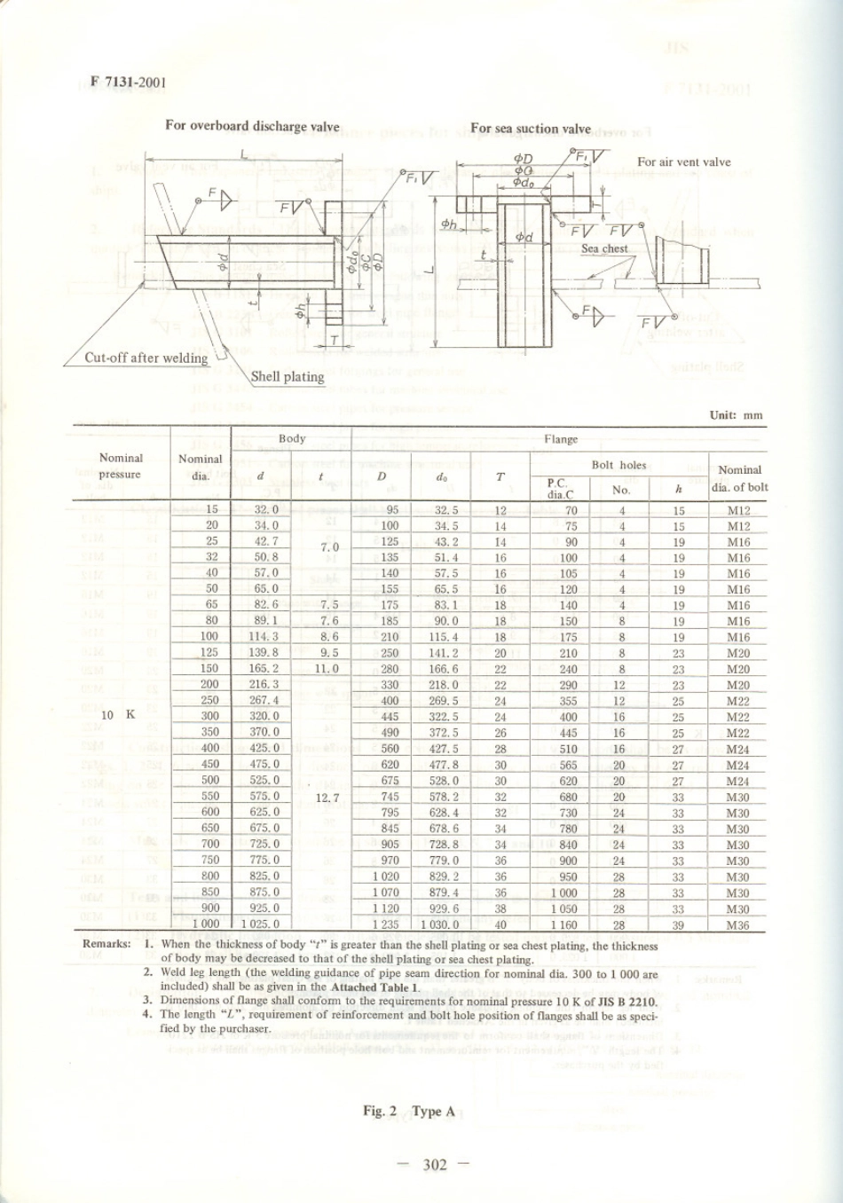 JIS F 7131-2001 scan.pdf_第3页