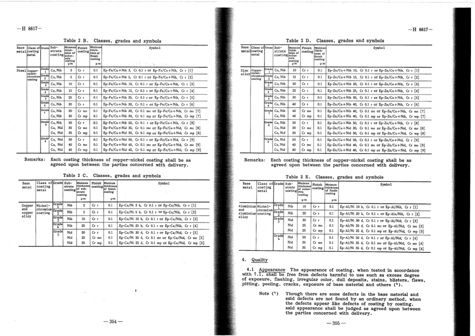 JIS-H8617꞉1991.pdf_第2页