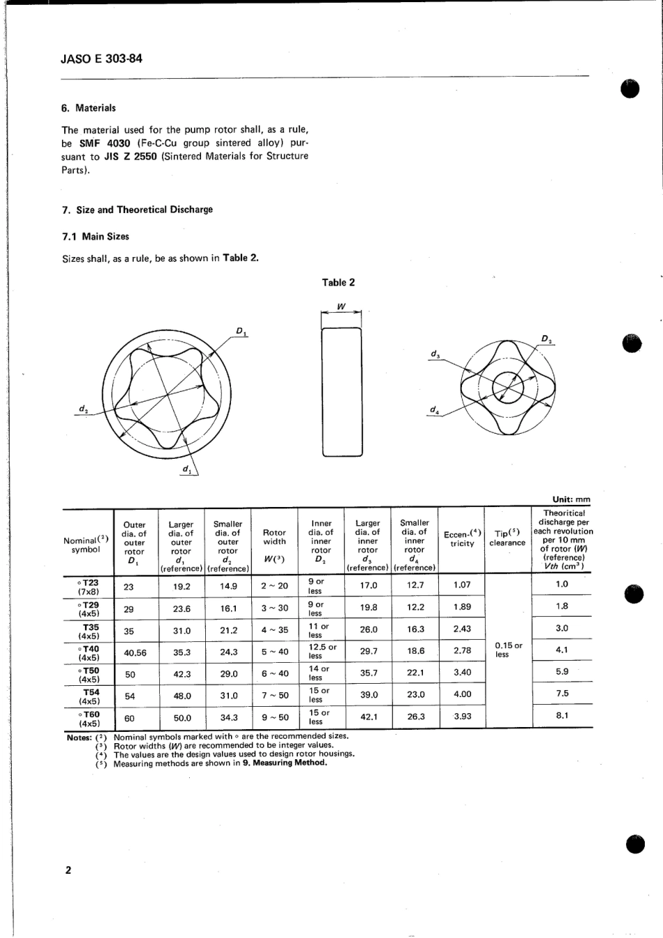 JASO E303.pdf_第2页