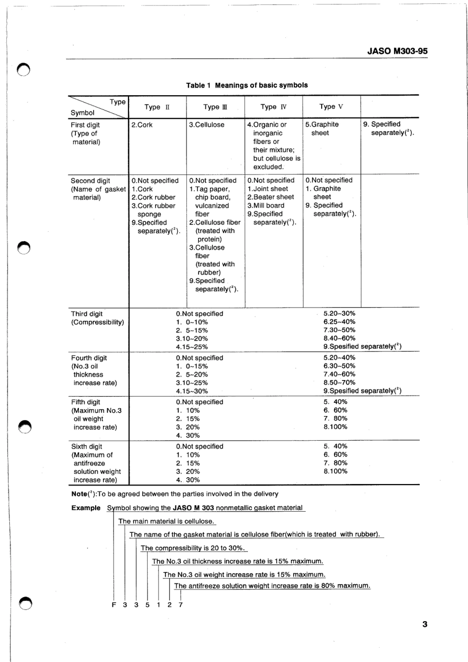 JASO M303-Nonmetallic Gasket Materials for Automobiles.pdf_第3页